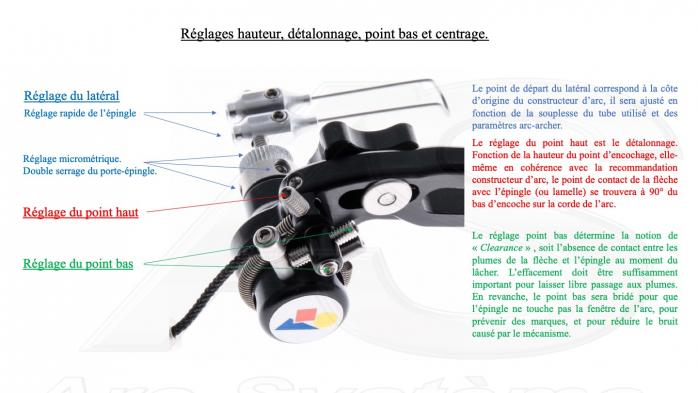 Reglage monorest