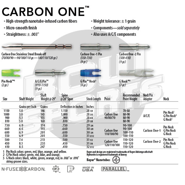 Tableau easton carbon one