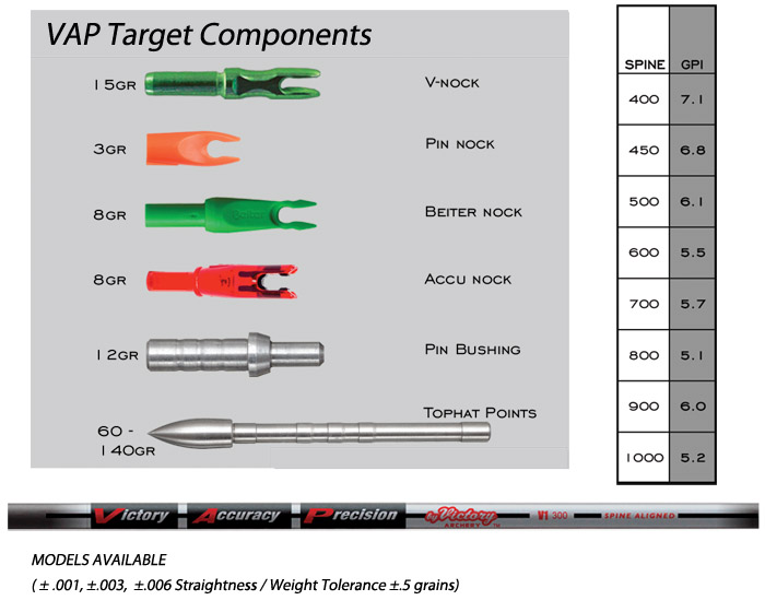 Vap target components